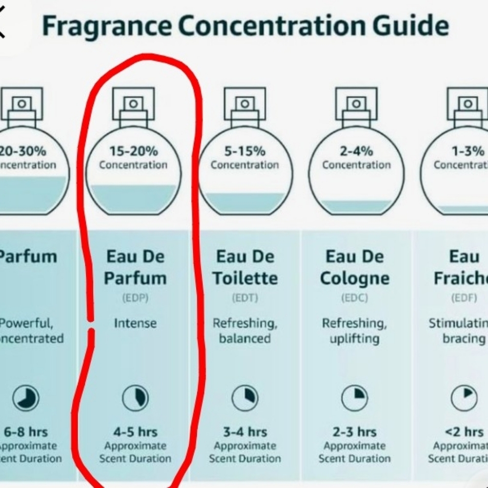 Beautiful Belle- Eau de Parfum - Picture 4 of 4
